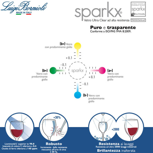 37 Cl Bormioli Luigi I Classici Bicchiere Cocktail In Vetro Set 6 Pezzi