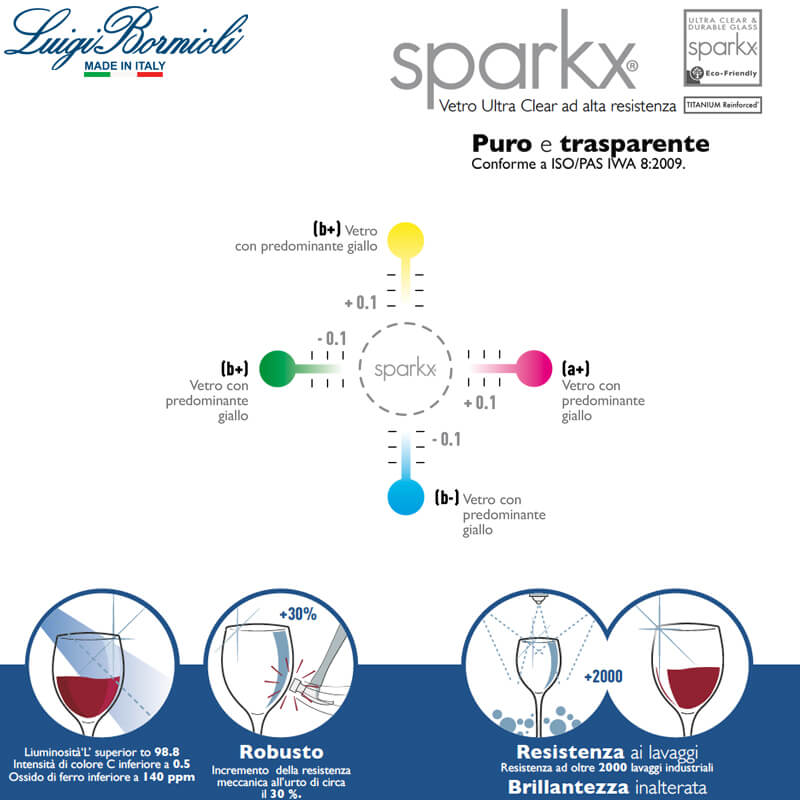37 Cl Bormioli Luigi I Classici Bicchiere Cocktail In Vetro Set 6 Pezzi